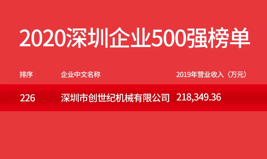 Taikan szybuje: skok w 500 największych przedsiębiorstwach w Shenzhen
